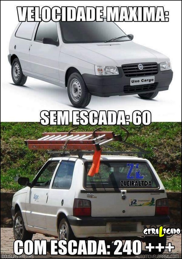 Velocidade Maxima Do Carr