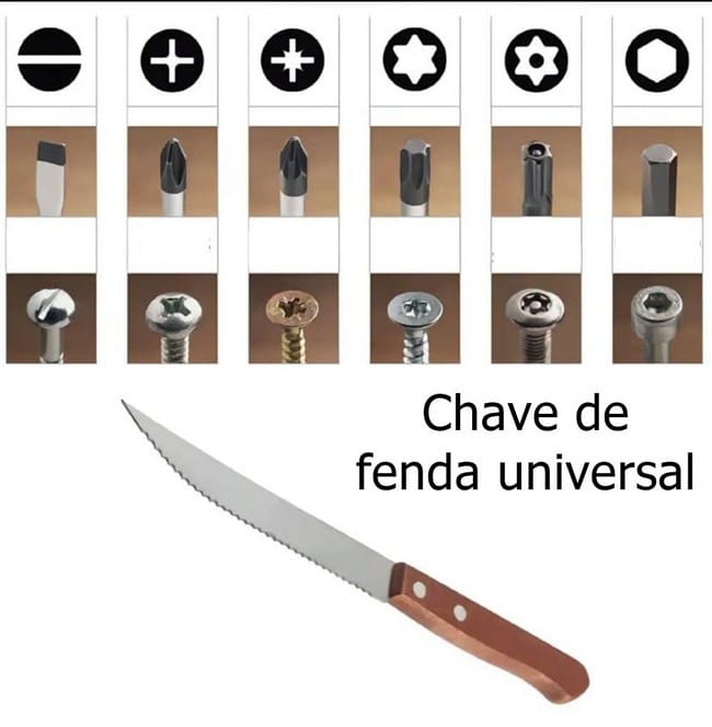 Tipo de chaves de fenda